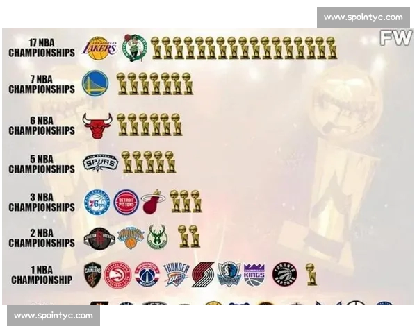 基于球队实力分析的NBA排名与评估方法探讨