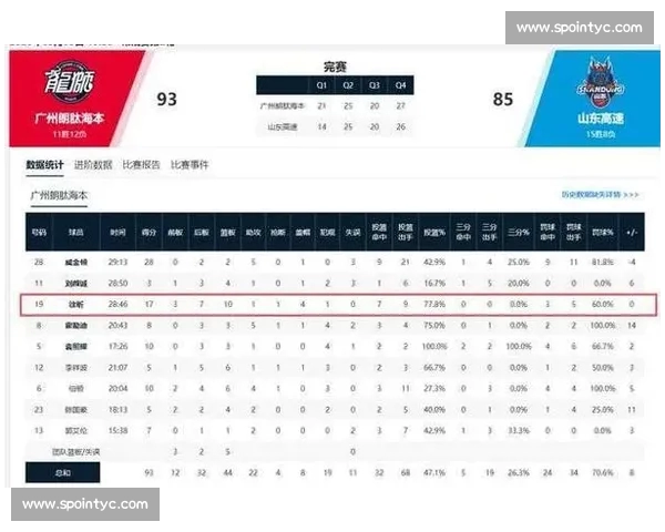 CBA赛季最新数据分析：球员表现、团队战术与胜负趋势全面解读